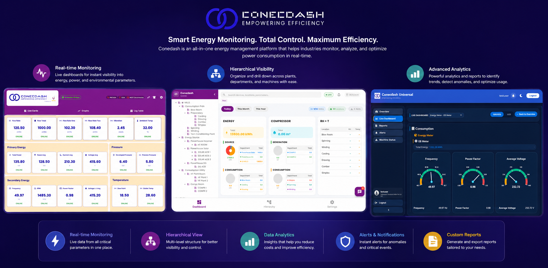 Conecdash suite dashboard overview